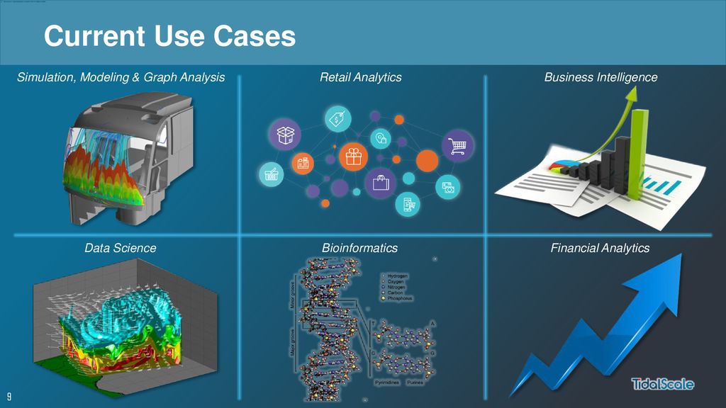 Current Use Cases Simulation, Modeling & Graph Analysis