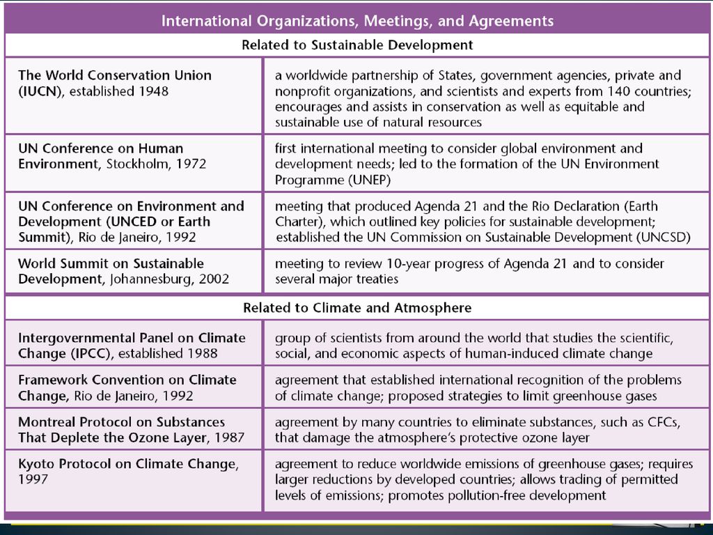 5.1 Economics And International Cooperation - Ppt Download