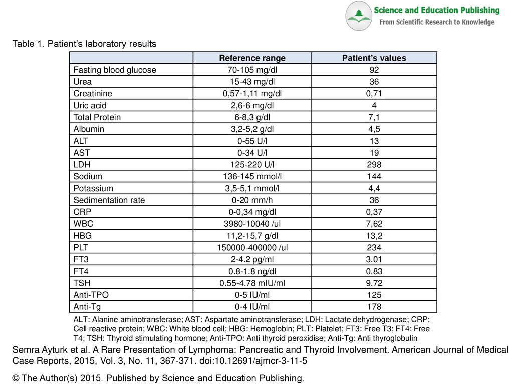 Table 1 patient s laboratory results ppt download