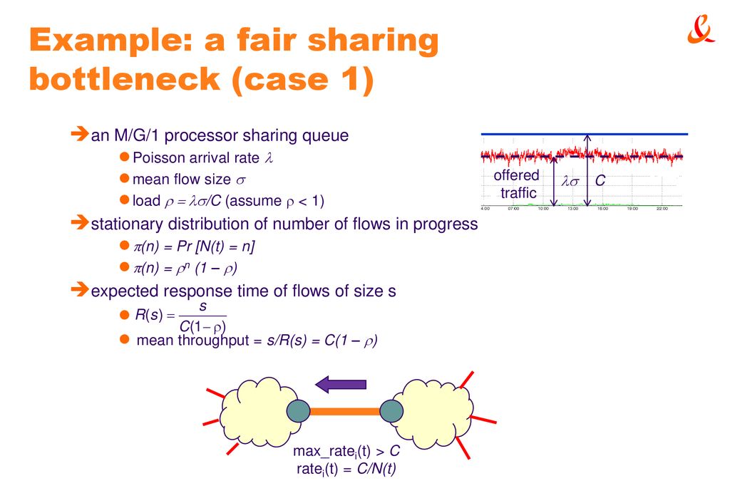 Insensitivity In Ip Network Performance Ppt Download