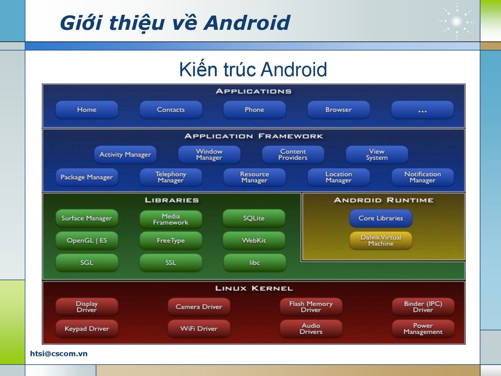 Tìm hiểu kiến trúc Android - Thủ thuật lập trình