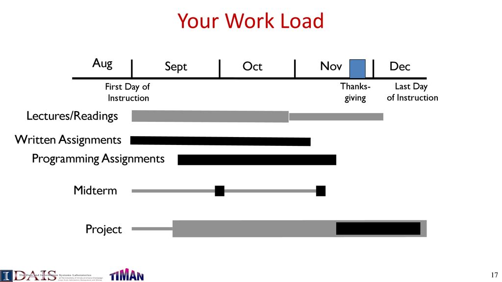 CS510 (Fall 2018) Advanced Topics in Information Retrieval - ppt download