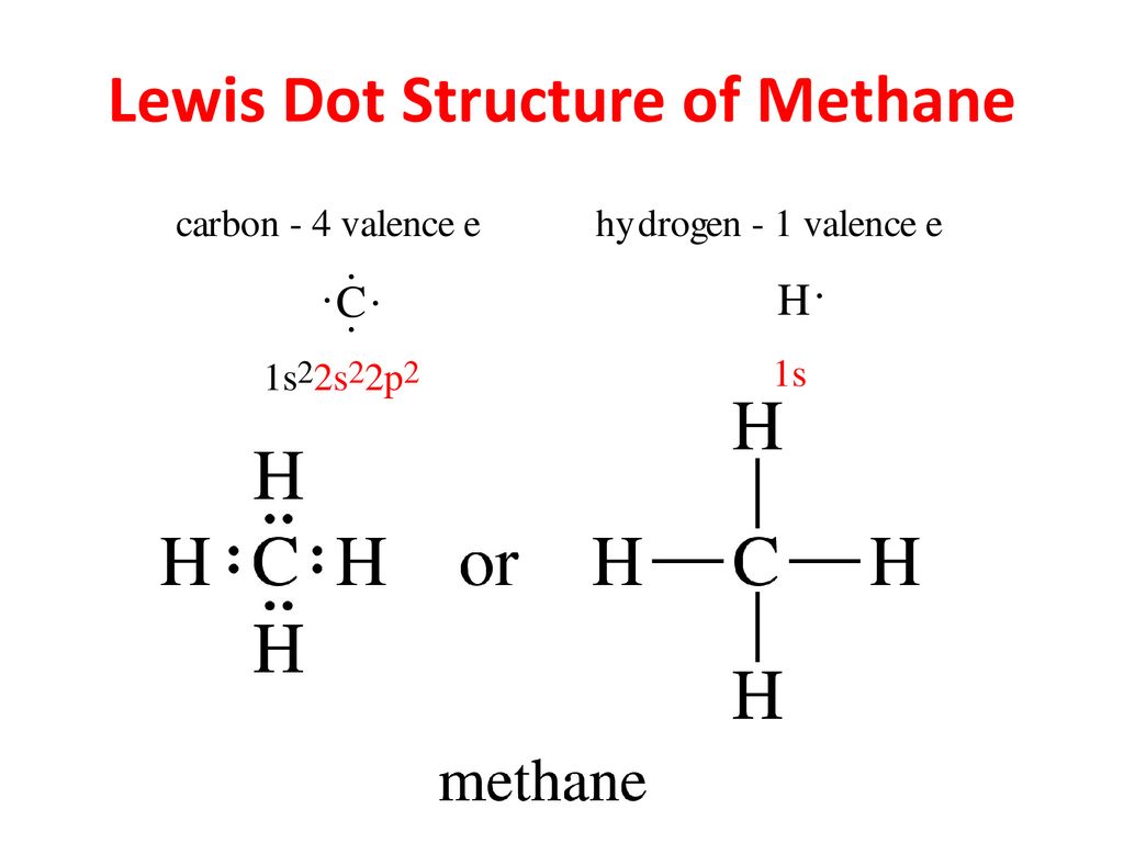 Lewis Dot Structure of Methane.