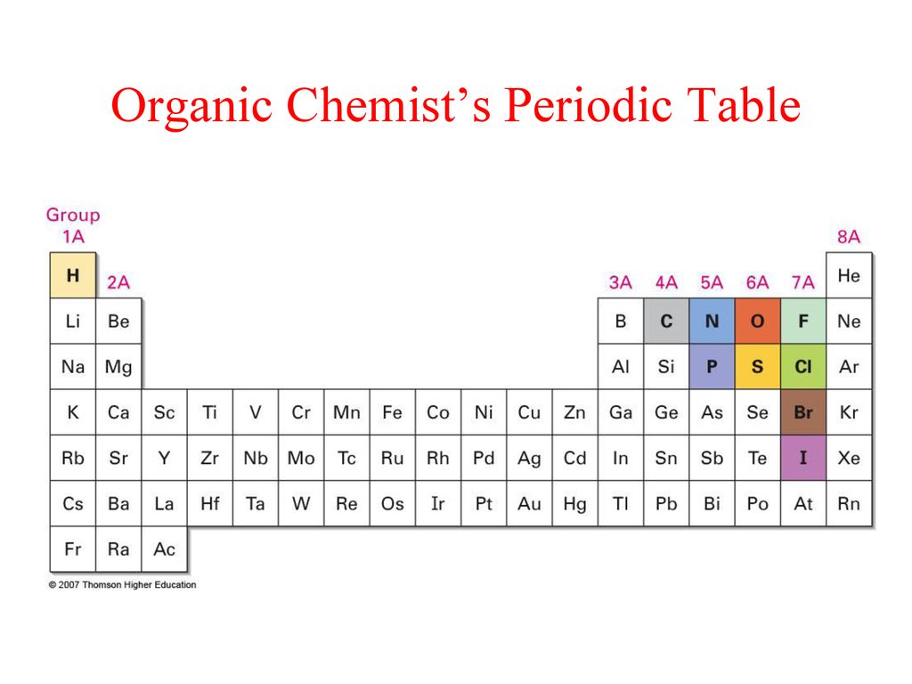 Organic Chemist’s Periodic Table