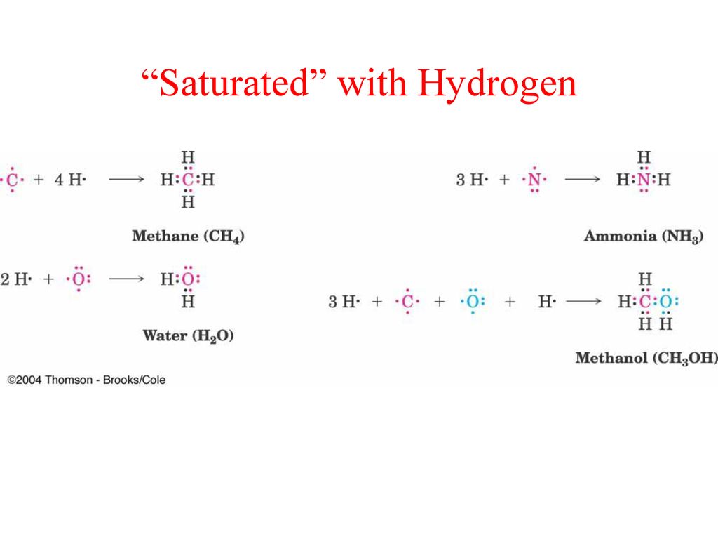 Saturated with Hydrogen