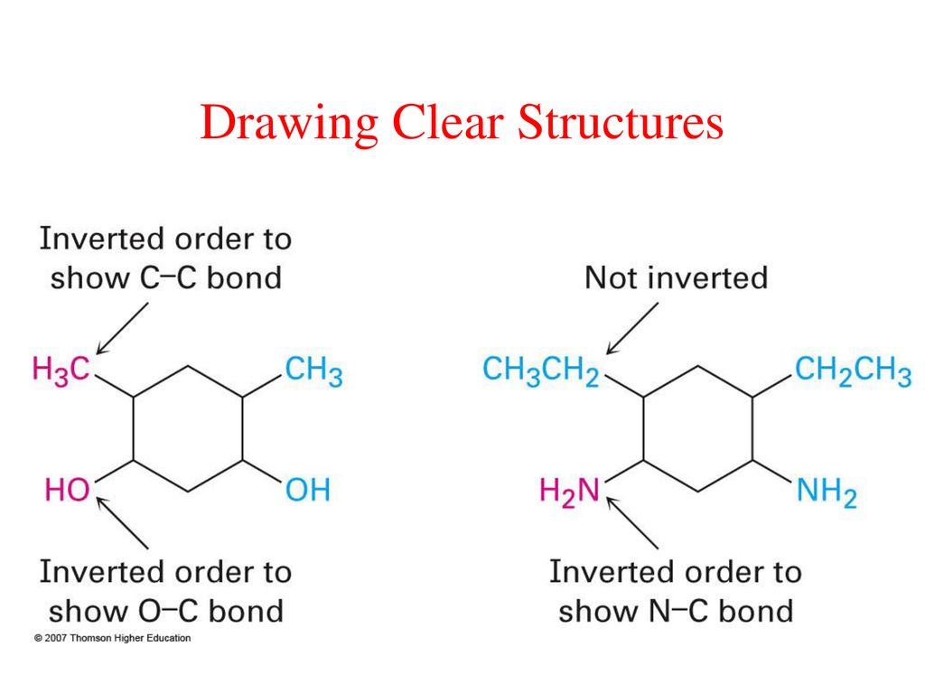 Drawing Clear Structures