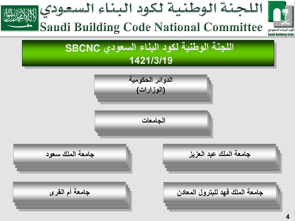 اللجنة الوطنية لكود البناء السعودي