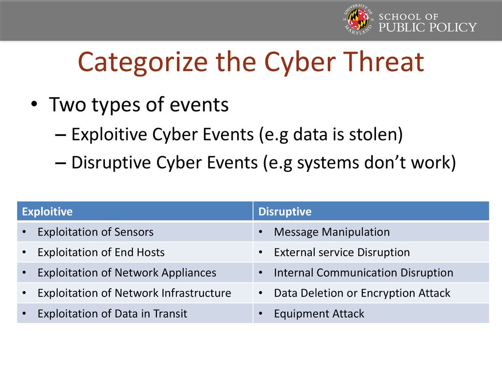 Categorizing and Assessing the Severity of Disruptive Cyber Incidents ...