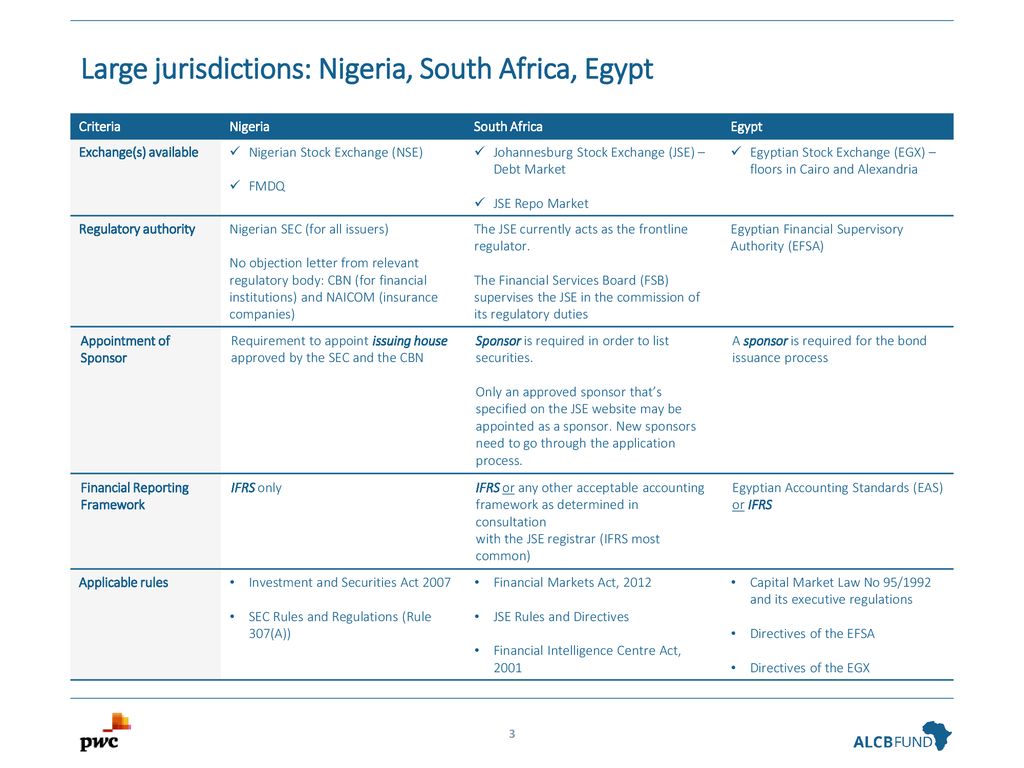 Listing And Issuance Guidelines For 9 African Countries Ppt Download