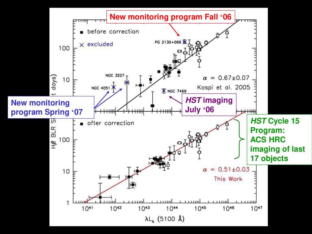 New monitoring program Fall ‘06