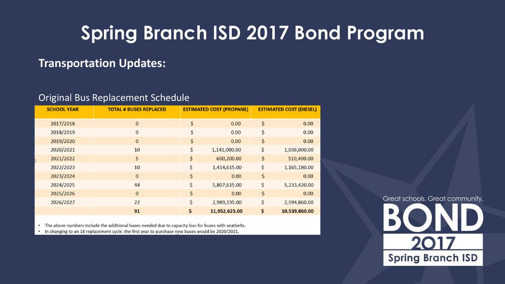 Spring Branch Isd 2017 Bond Program Ppt Download spring branch isd calendar 2021 2022