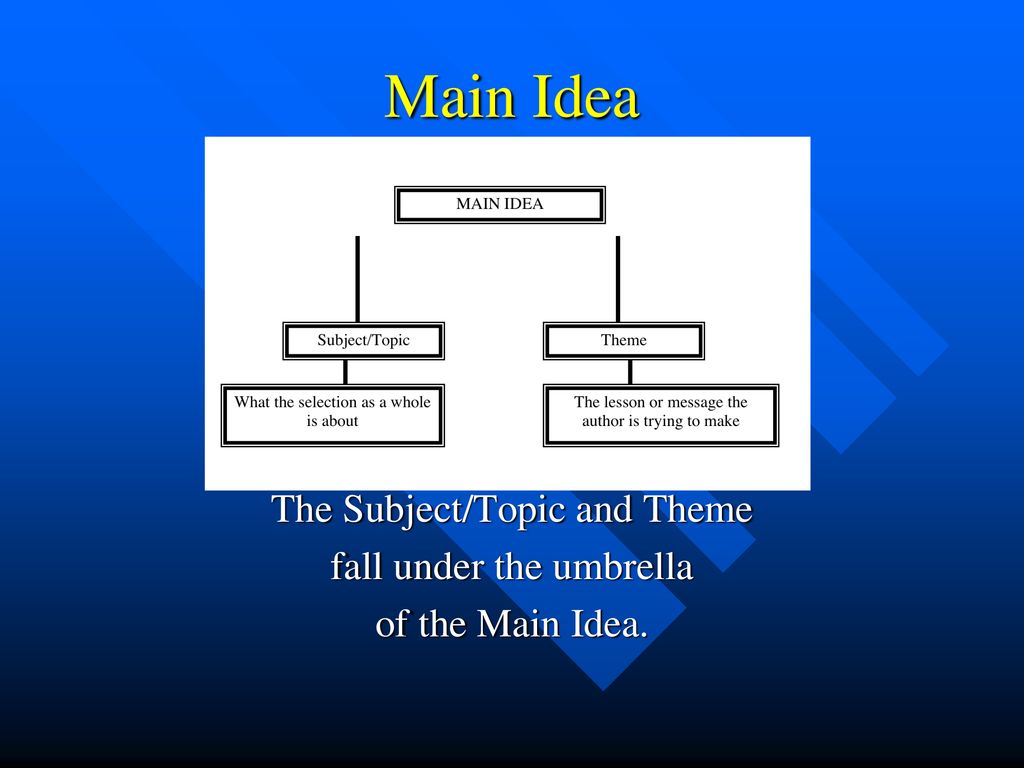 Main Idea The Subject/Topic and Theme fall under the umbrella