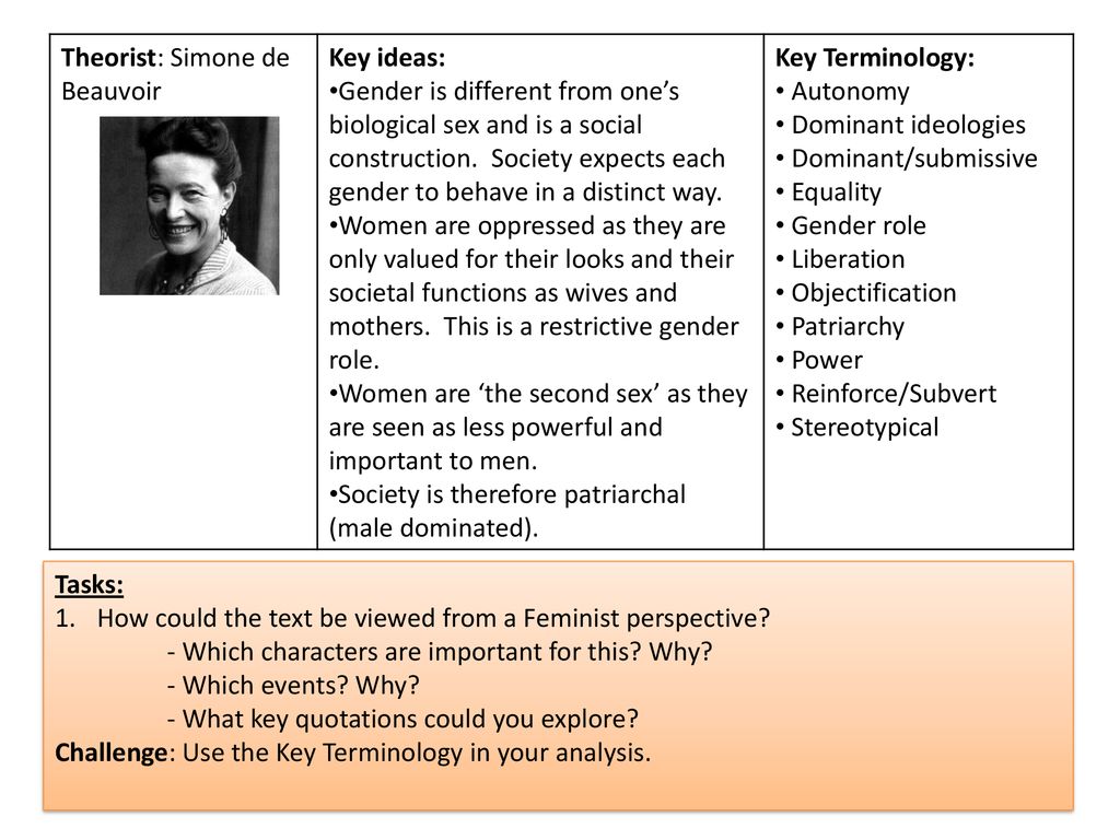 Theorist: Simone de Beauvoir
