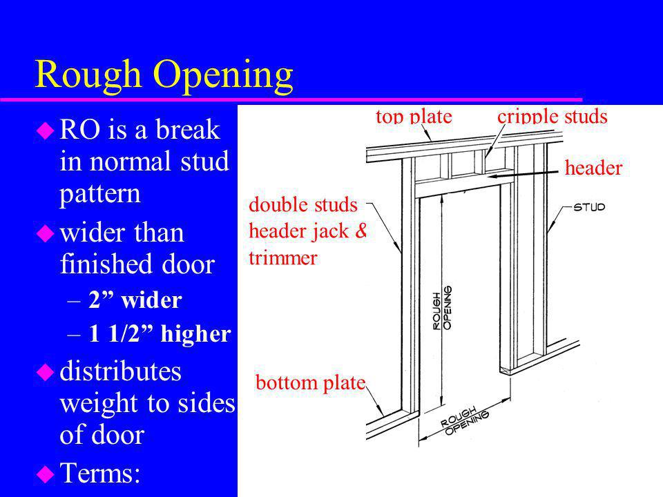 Doors Wood Framed Doors Ppt Video Online Download