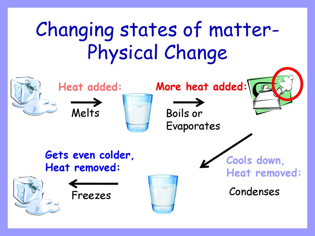 Physical and Chemical Changes in Matter - ppt download