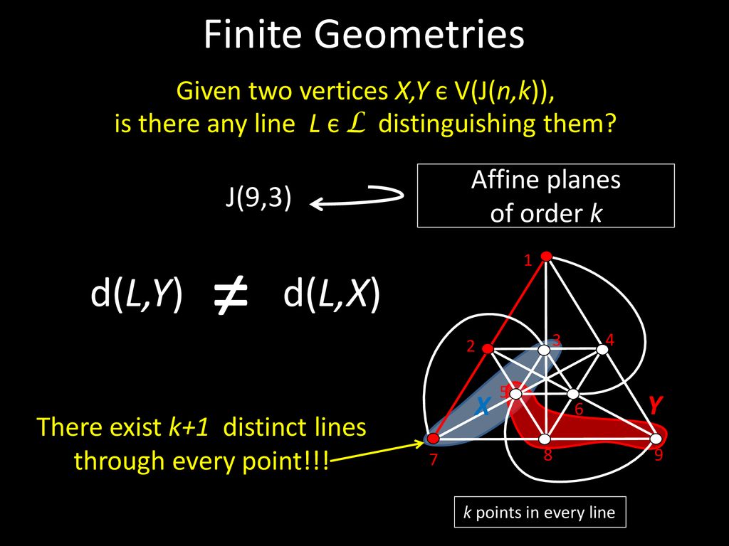 Dimension Metrica De Grafos Ppt Download
