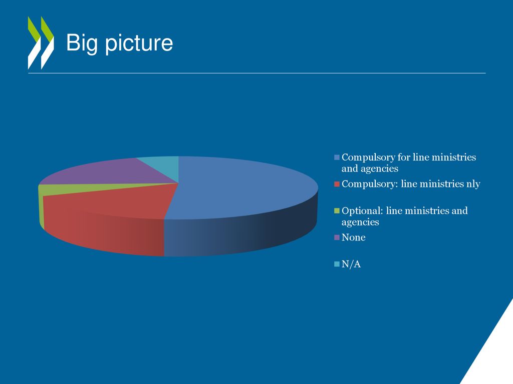 Draft oecd best practices for performance budgeting ppt download