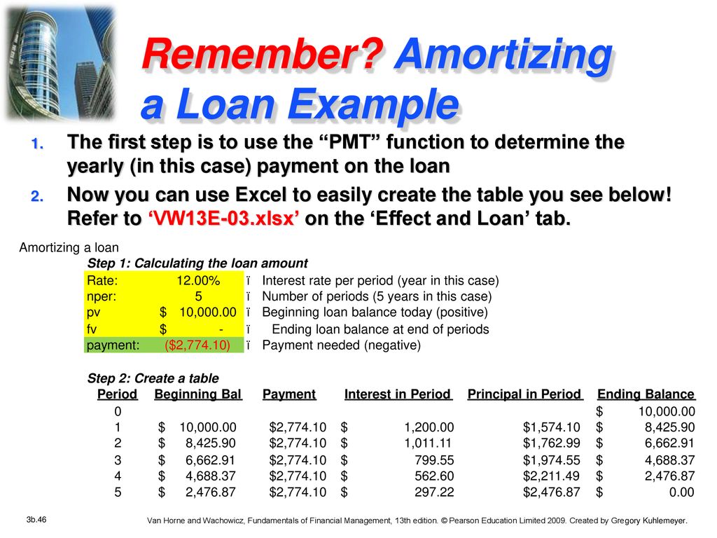 Remember Amortizing a Loan Example