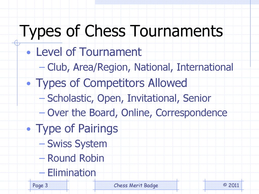 List of strong chess tournaments - Wikiwand