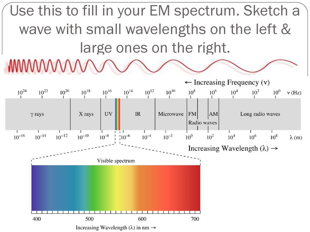Use this to fill in your EM spectrum