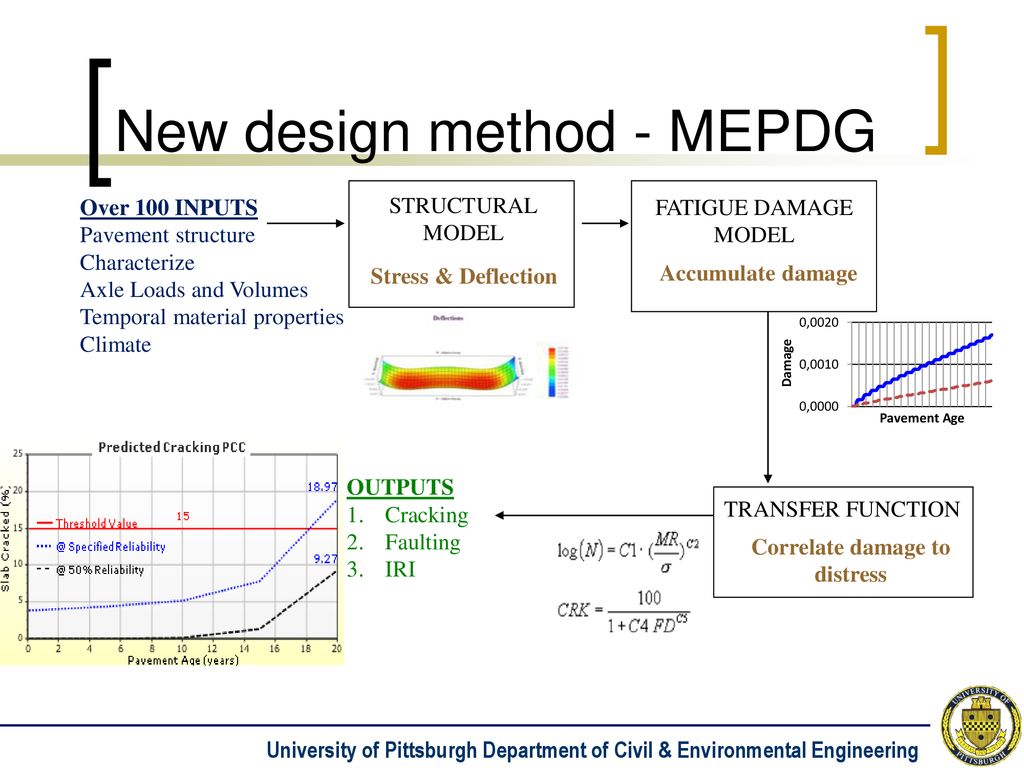 aashto me pavement design software aashto me pavement design software