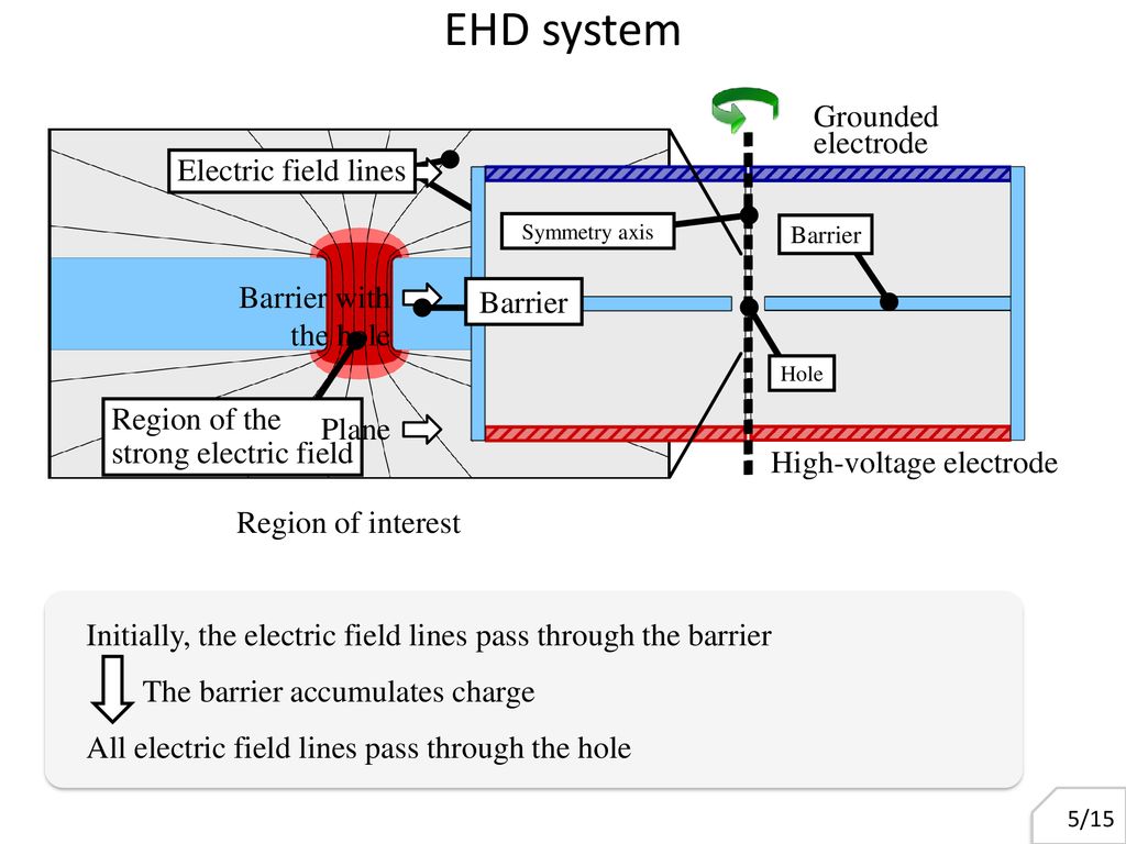 Piv Investigation Of Ehd Flow Caused By Field-enhanced Dissociation 