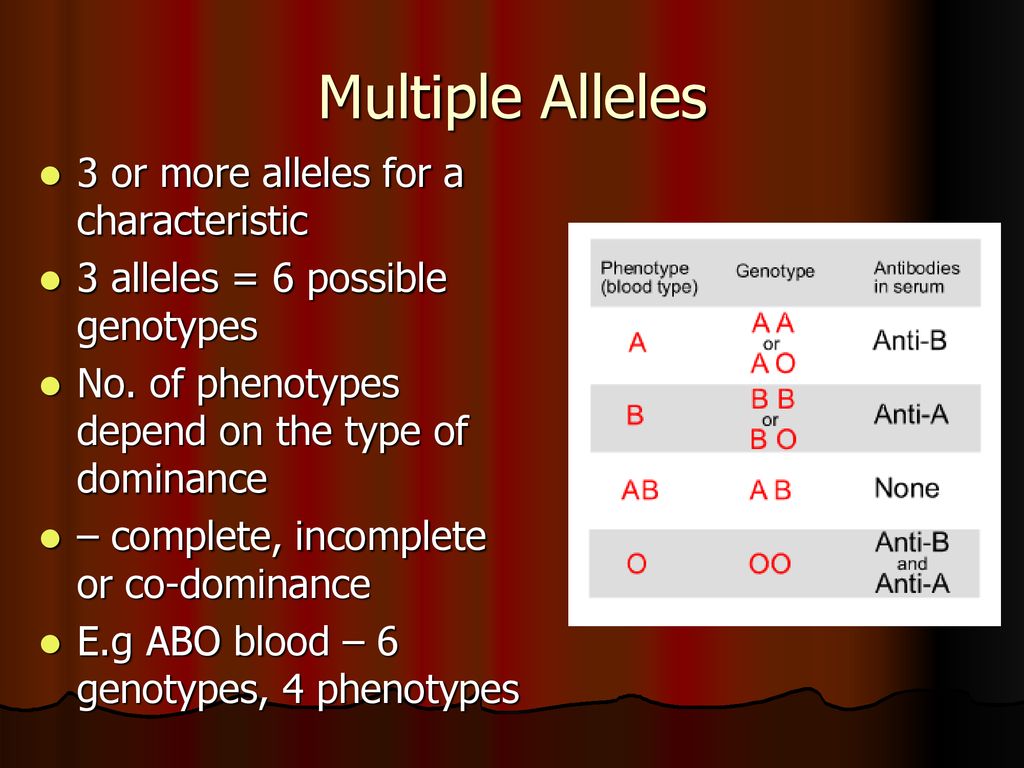 Monohybrid inheritance ppt download