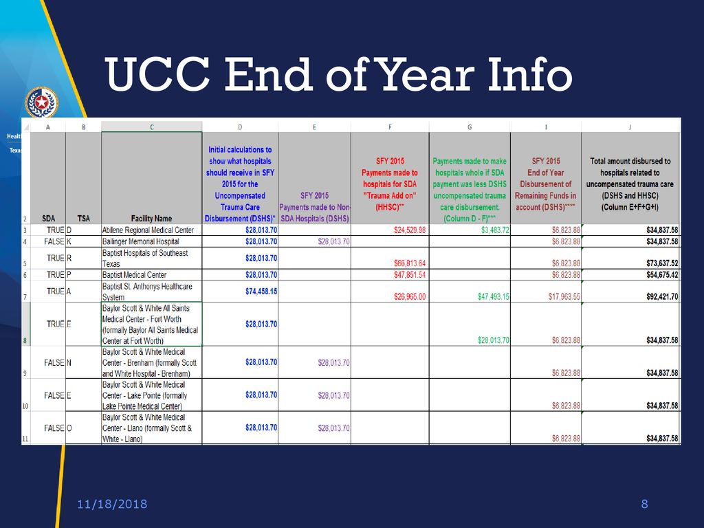 Uncompensated Trauma Care (UCC) Info - ppt download
