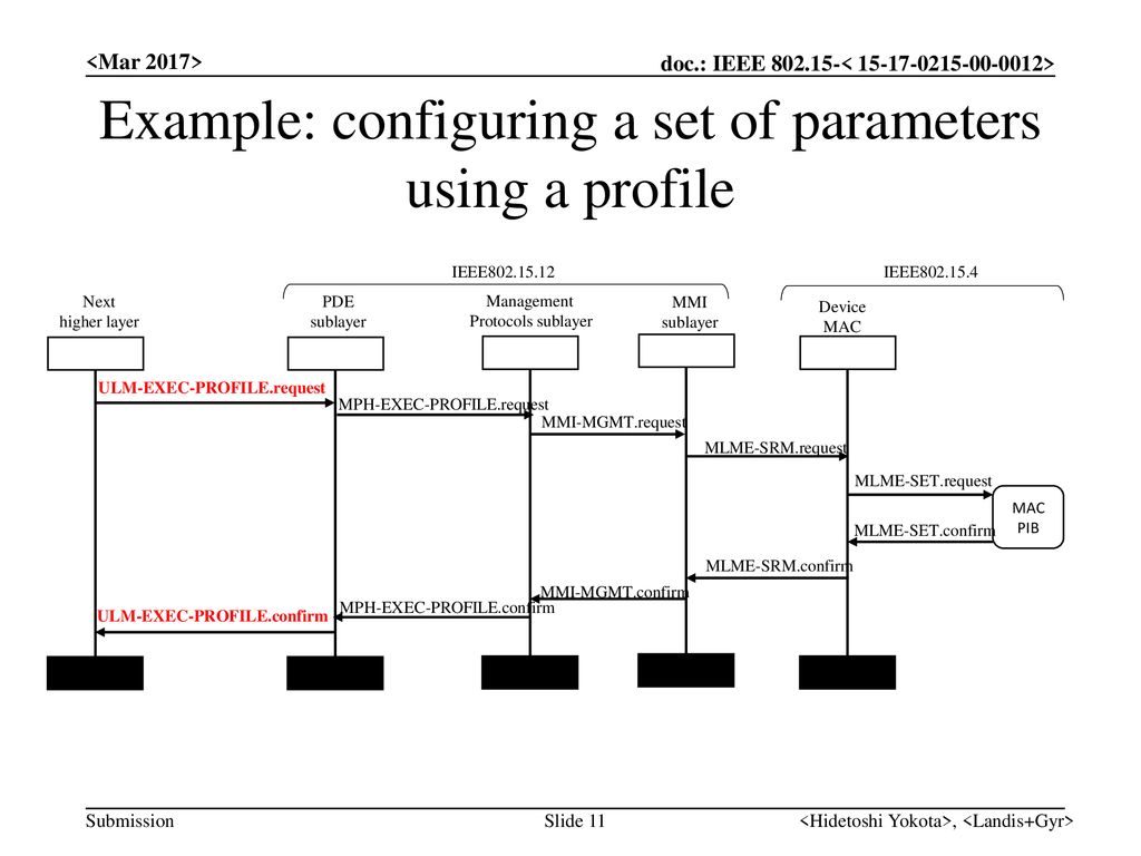 Example: configuring a set of parameters using a profile