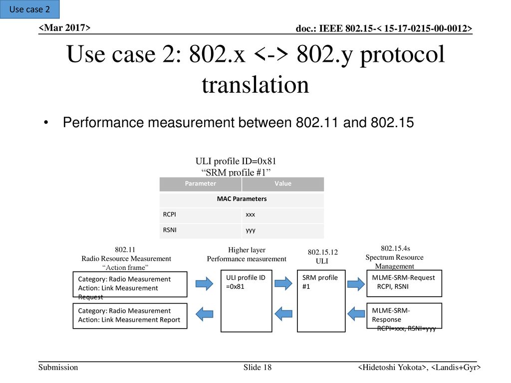 Use case 2: 802.x <-> 802.y protocol translation