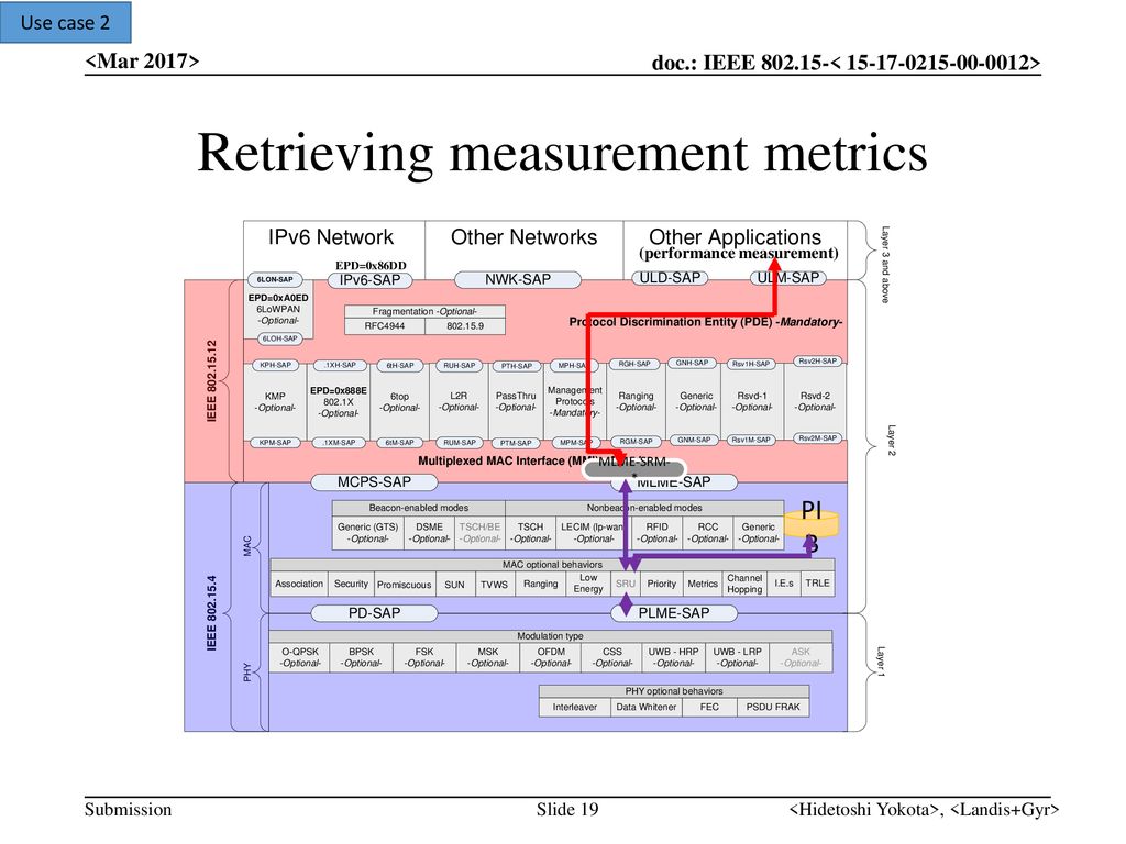Retrieving measurement metrics