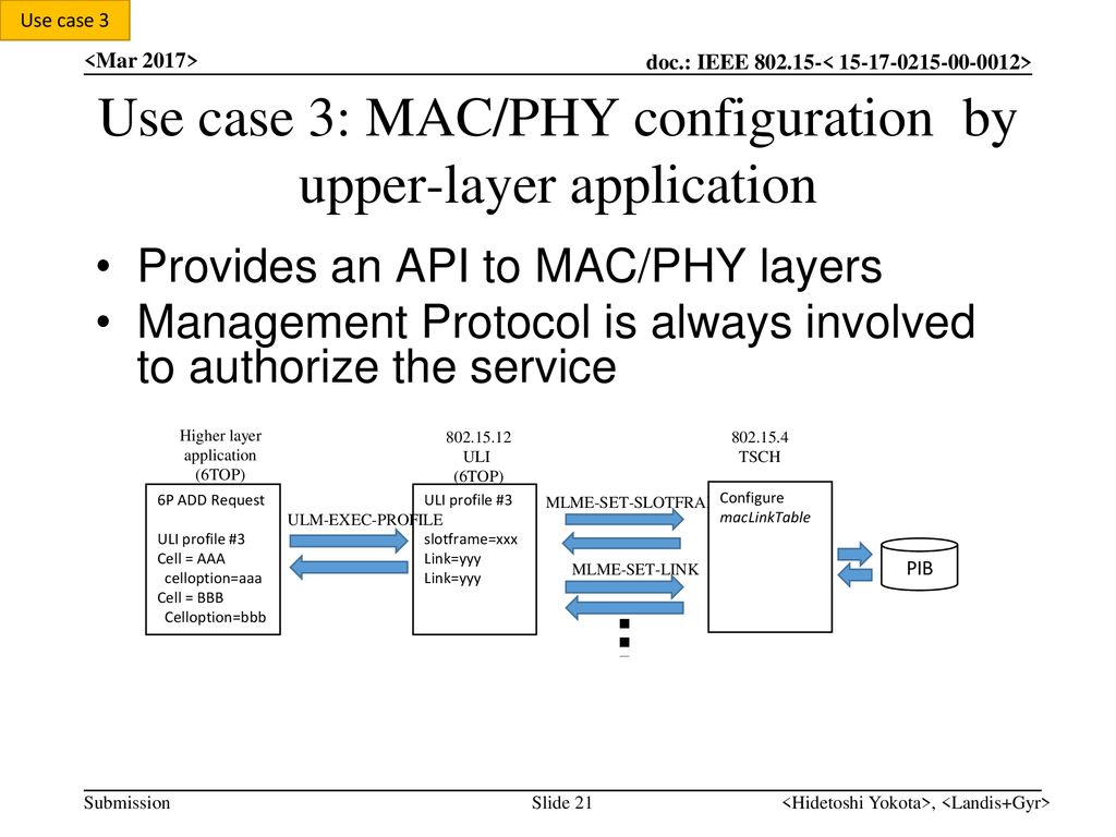 Use case 3: MAC/PHY configuration by upper-layer application