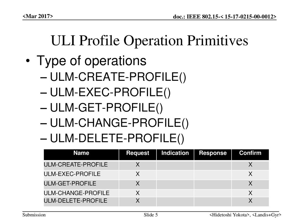 ULI Profile Operation Primitives