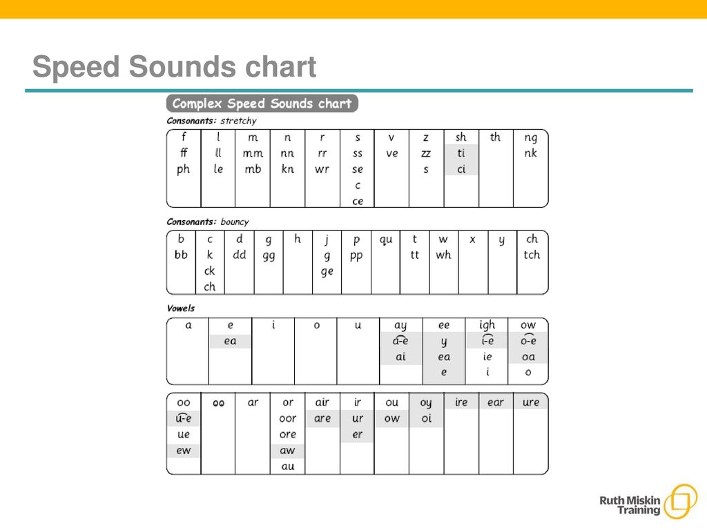Phonics Chart 12