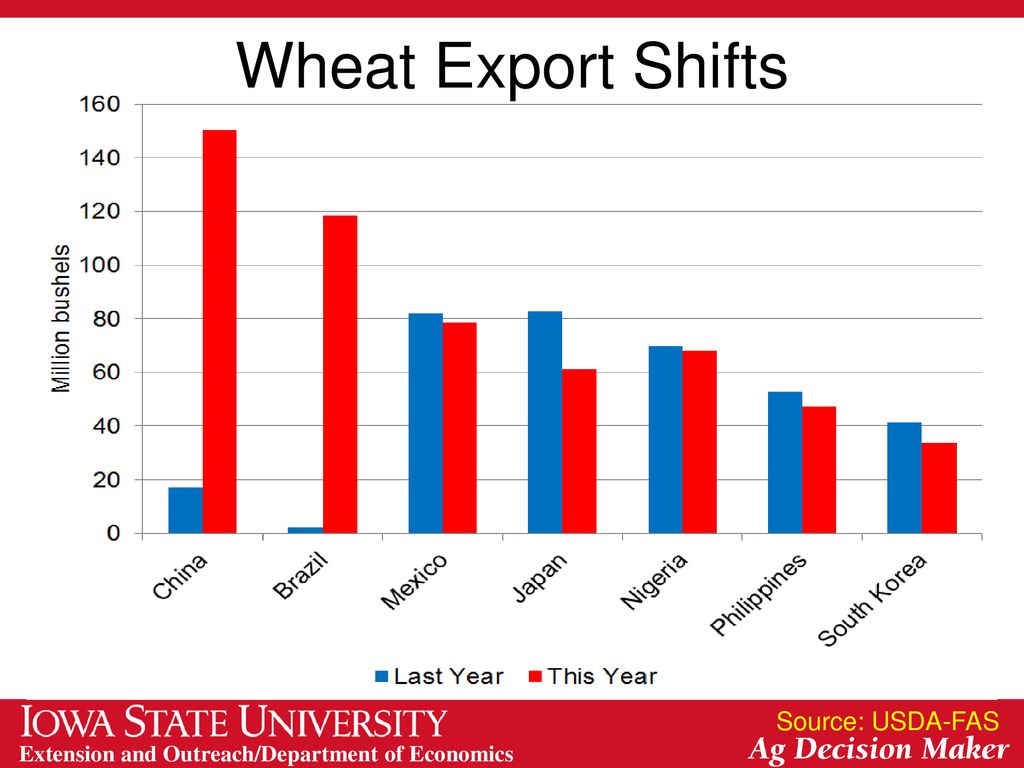 Grain And Oilseed Outlook - Ppt Download