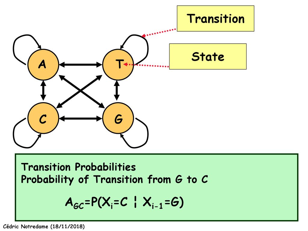 Uncovering Sequences Mysteries With Hidden Markov Model Ppt Download