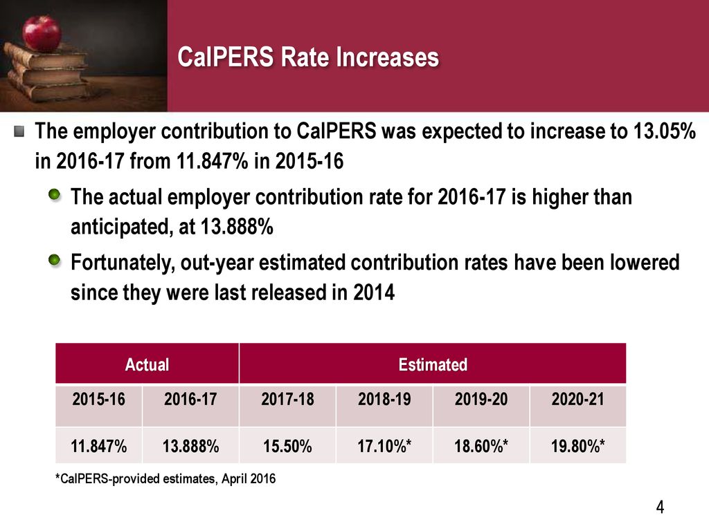 Calpers Employee Contribution Rates 2025 Janean Ceciley