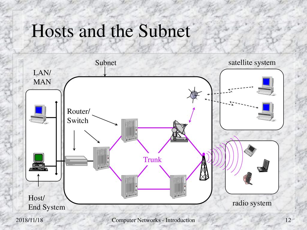 Computer Networks - Introduction - Ppt Download