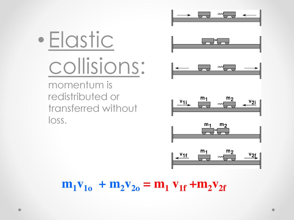 Elastic collisions: momentum is redistributed or transferred without loss.