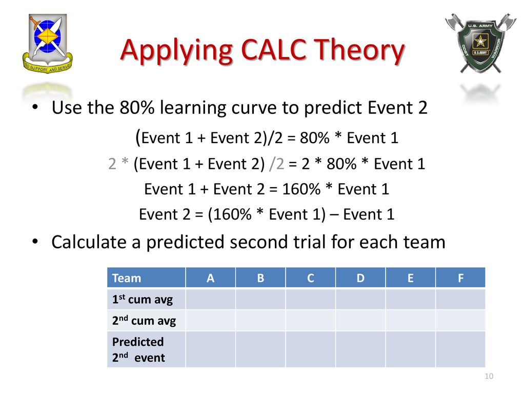 Applying CALC Theory Use the 80% learning curve to predict Event 2