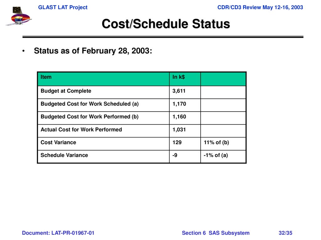 Science analysis software ppt download