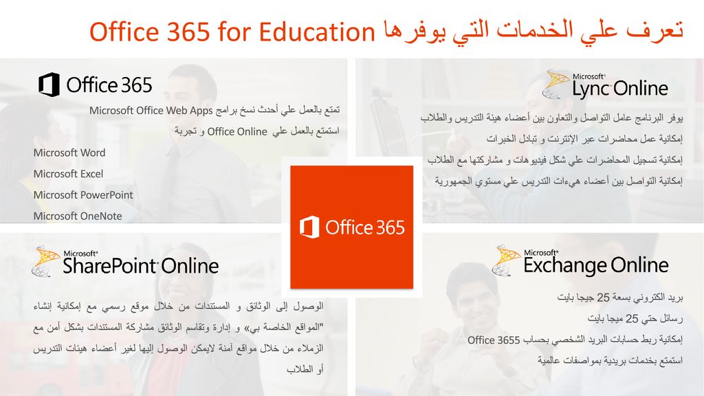 Microsoft Office 365 for Education - ppt download