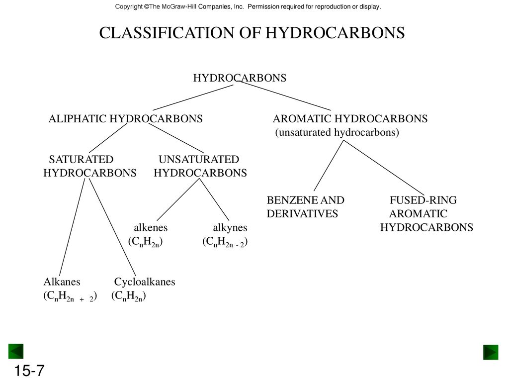 CLASSIFICATION+OF+HYDROCARBONS.jpg