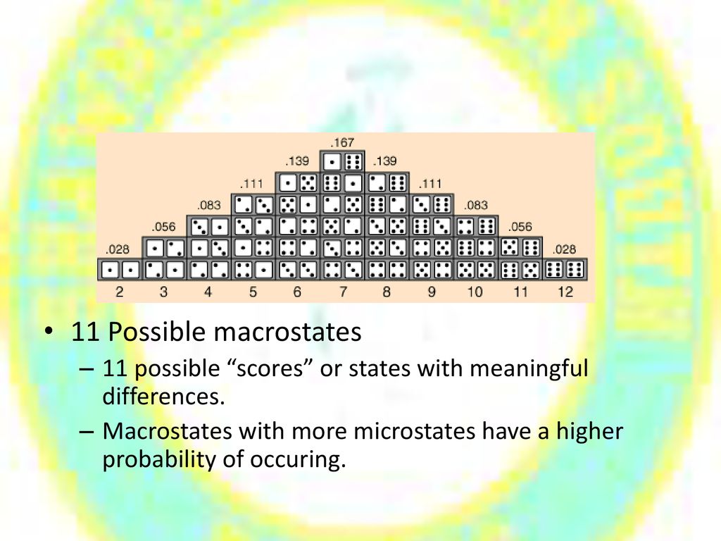 11 Possible macrostates 11 possible scores or states with meaningful differences.