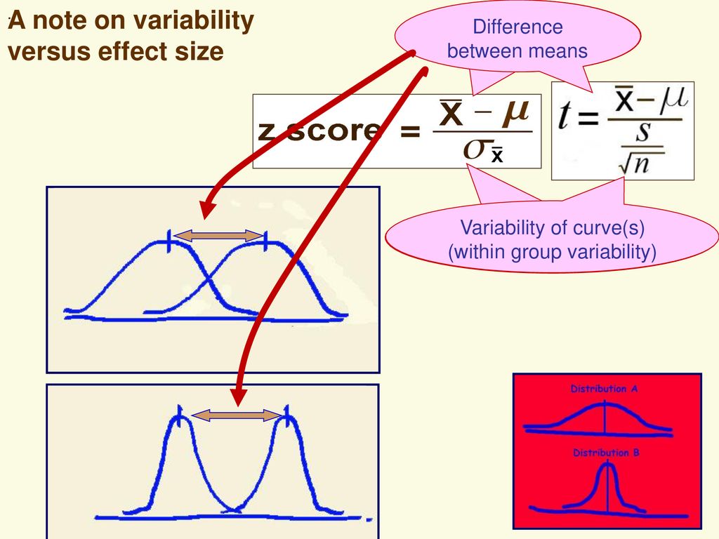 A note on variability versus effect size Difference between means