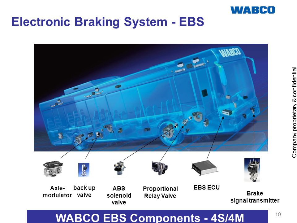 Ebs3 WABCO. EBS (Electronic braking System). EBS тормозная система. Что такое EBS В грузовом автомобиле.