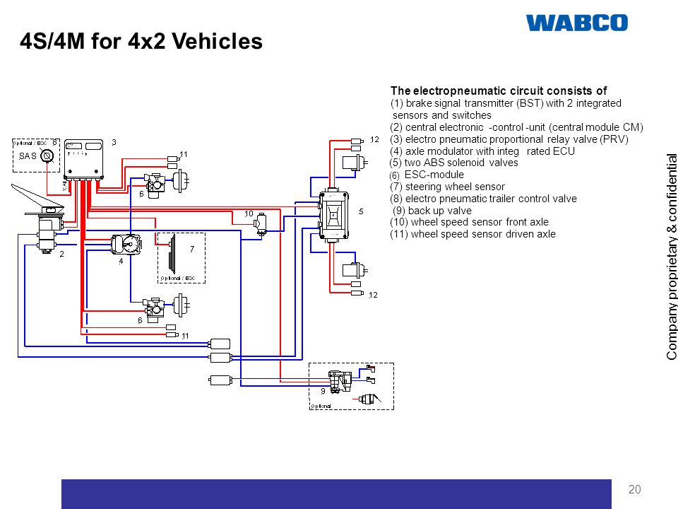 Advanced Vehicle Control Systems Ppt