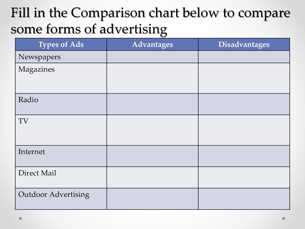 Advertising Comparison Chart