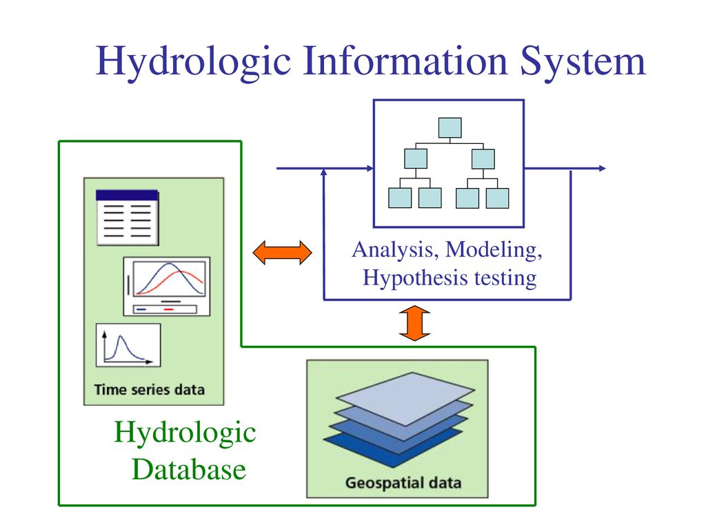 CUAHSI-Hydrologic Information Systems - ppt download