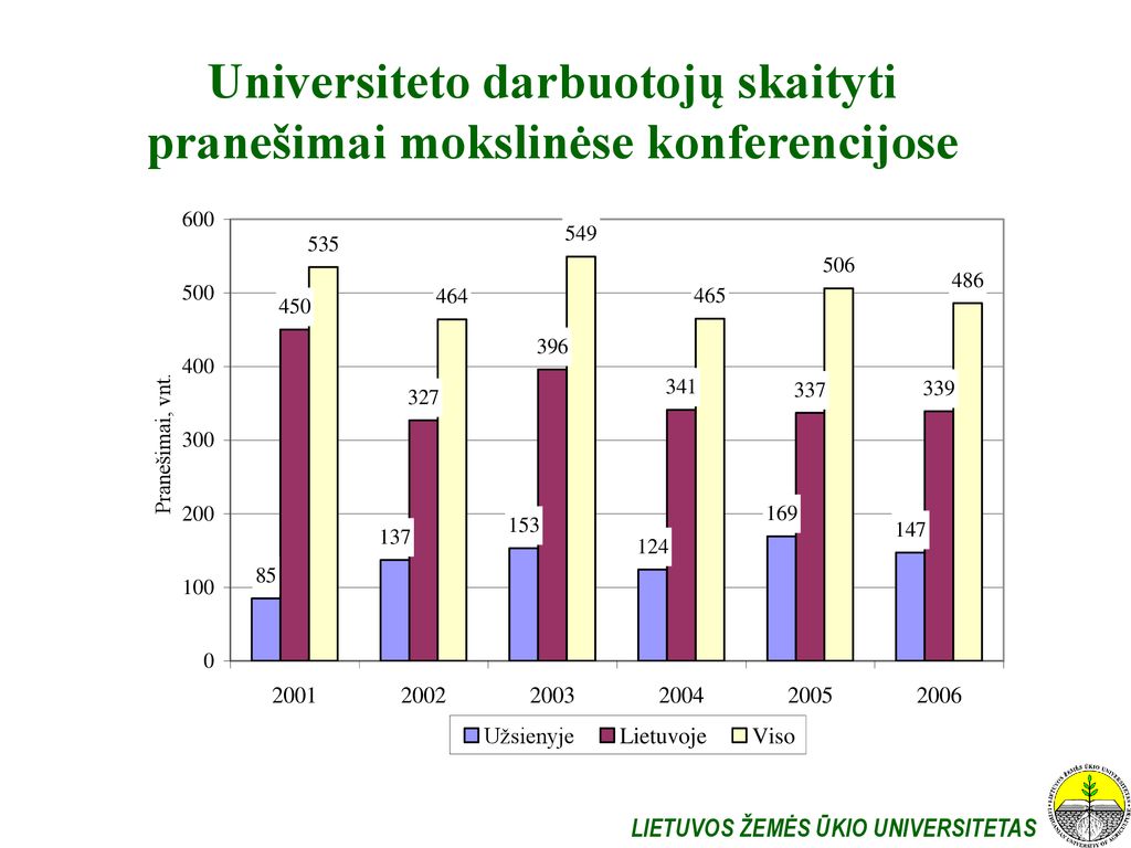 LIETUVOS ŽEMĖS ŪKIO UNIVERSITETAS - Ppt Download